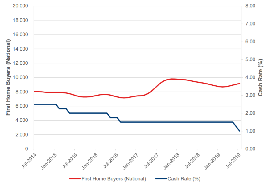 ABS cash rate